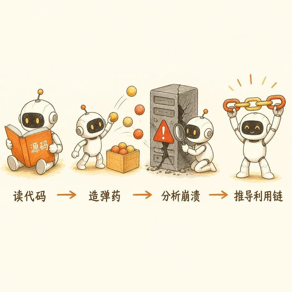 Agent 四步工作流