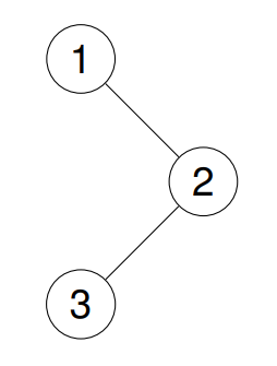 C++：二叉树进阶算法OJ题__详细讲解附有参考代码（根据二叉树创建字符串、二叉树的最近公共祖先、将二叉搜索树转化为排序的双向链表、从前序与中序遍历序列构造二叉树、二叉树的前序&中序&后序非递归遍历）