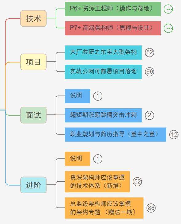 Java就业行情不好,程序员该如何提升自己的核心竞争力,争取在行业立足?_java程序员在当前大环境下如何增强自身的竞争力-CSDN博客