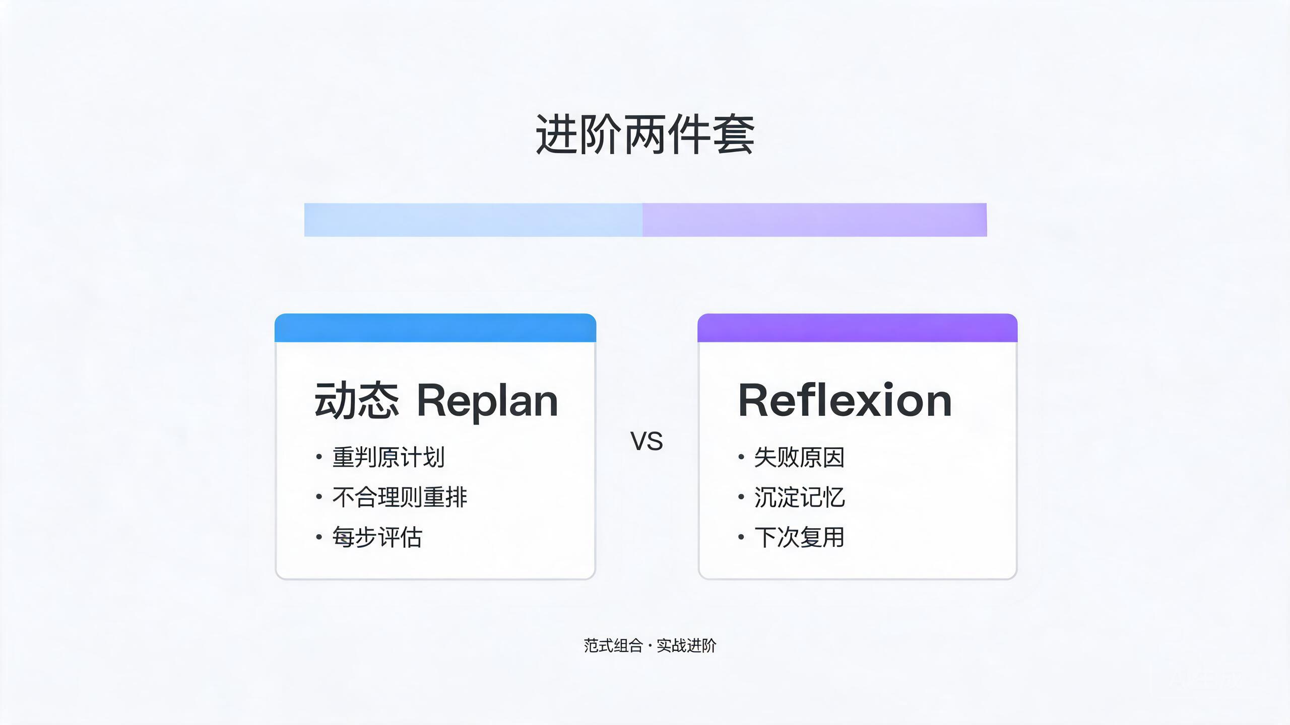 进阶两件套