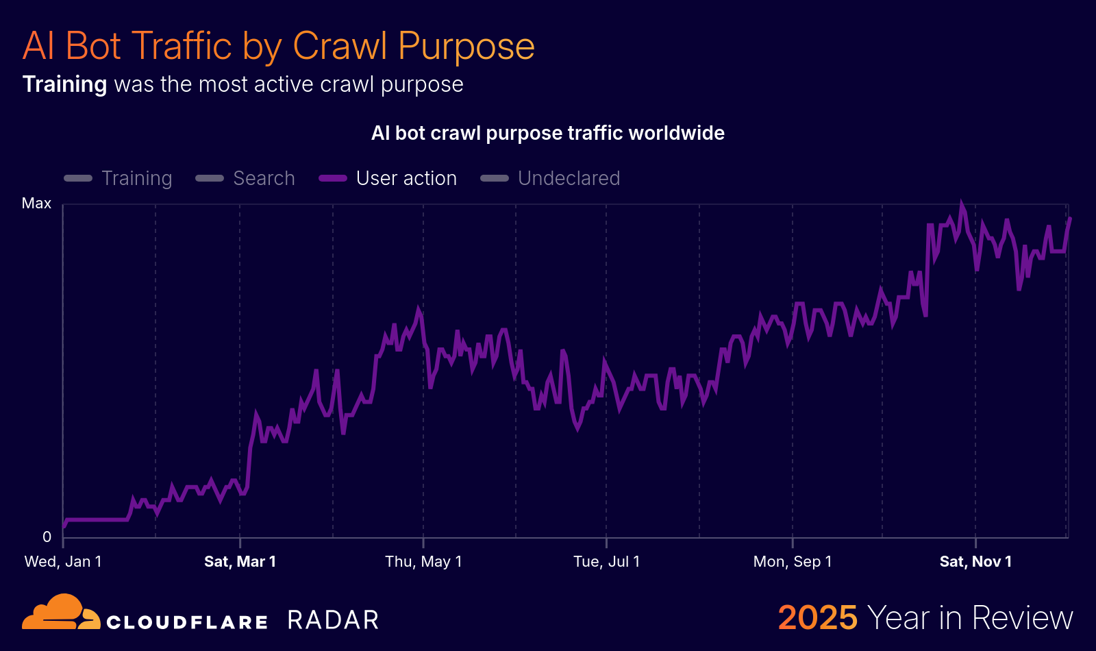 BLOG-3077 23 - ai-crawlpurpose-useraction