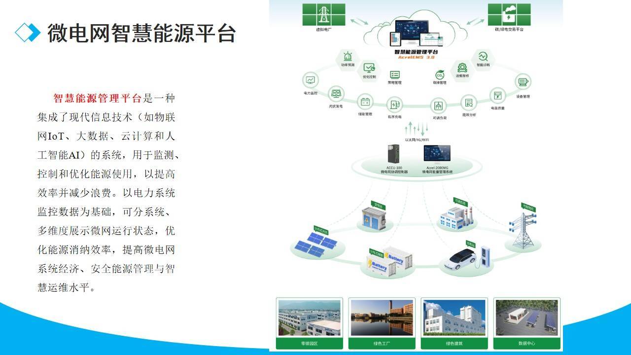 零碳工厂零碳园区:工业绿色转型的核心路径与未来趋势 -CSDN博客