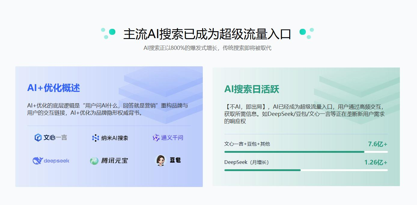 图1：生成式引擎 vs 传统搜索引擎的用户信息获取路径对比