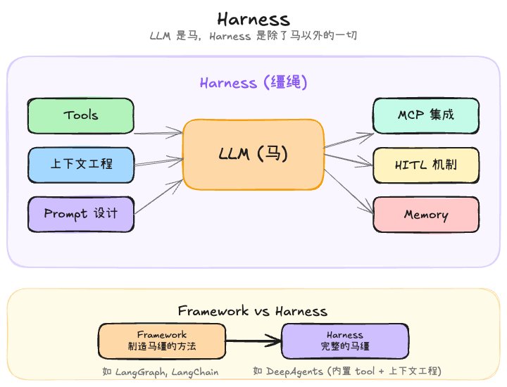 Harness