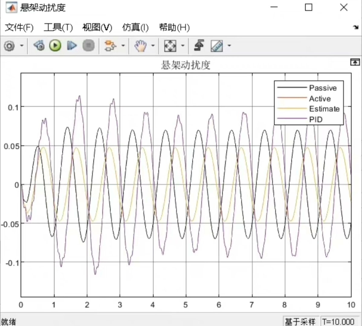 Matlab/Simulink 半车主动悬架建模:ADRC 与 PID 的较量_主动悬架结构物理建模-CSDN博客
