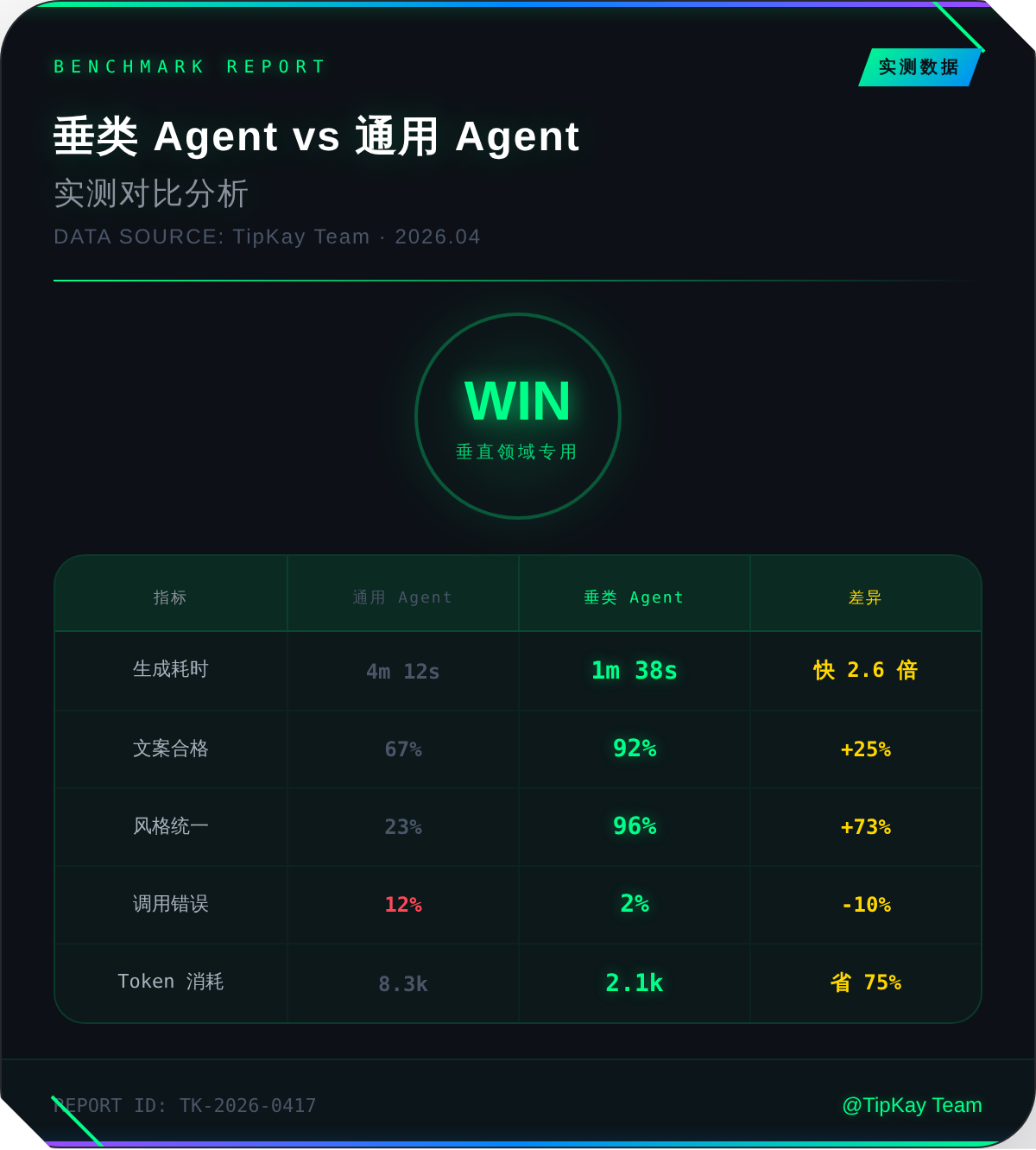 数据对比