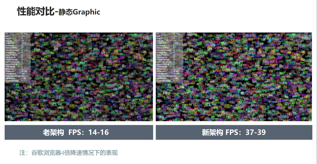 LayaAir3.3.0正式版终于来了，性能大幅提升，新UI系统已完善