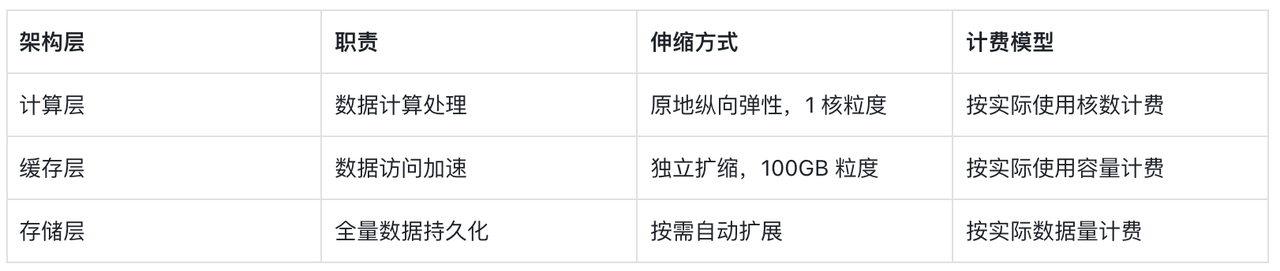 3-核心能力速览.png