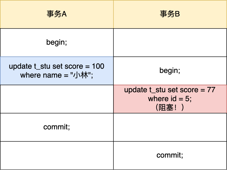 图解MySQL锁篇_MySQL_10