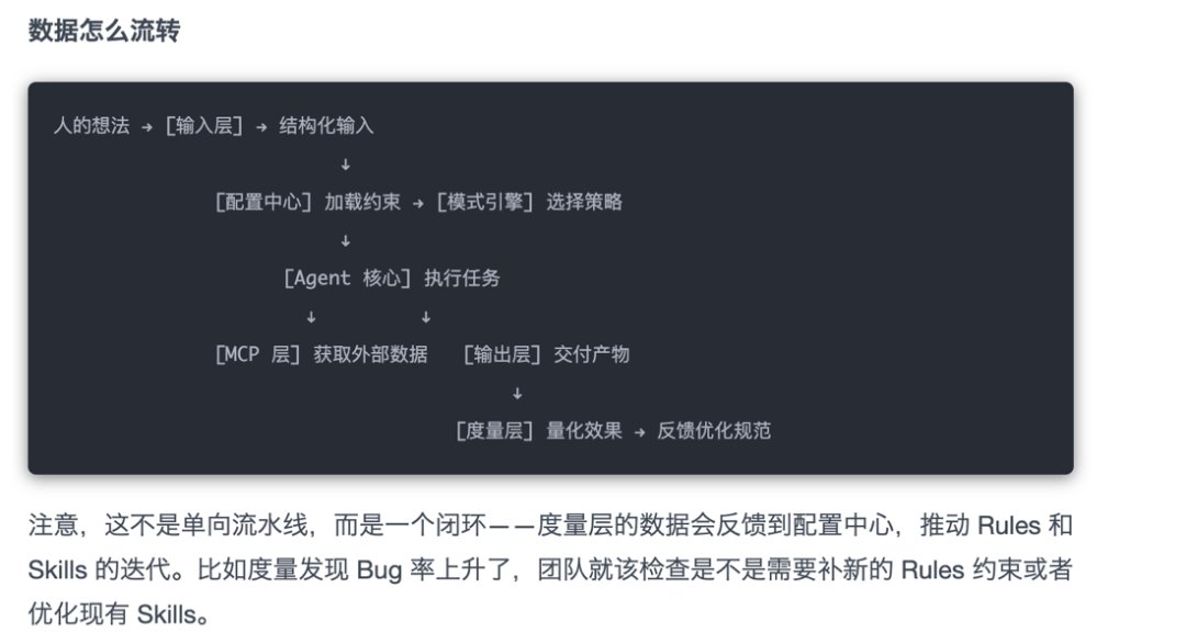 数据流转闭环