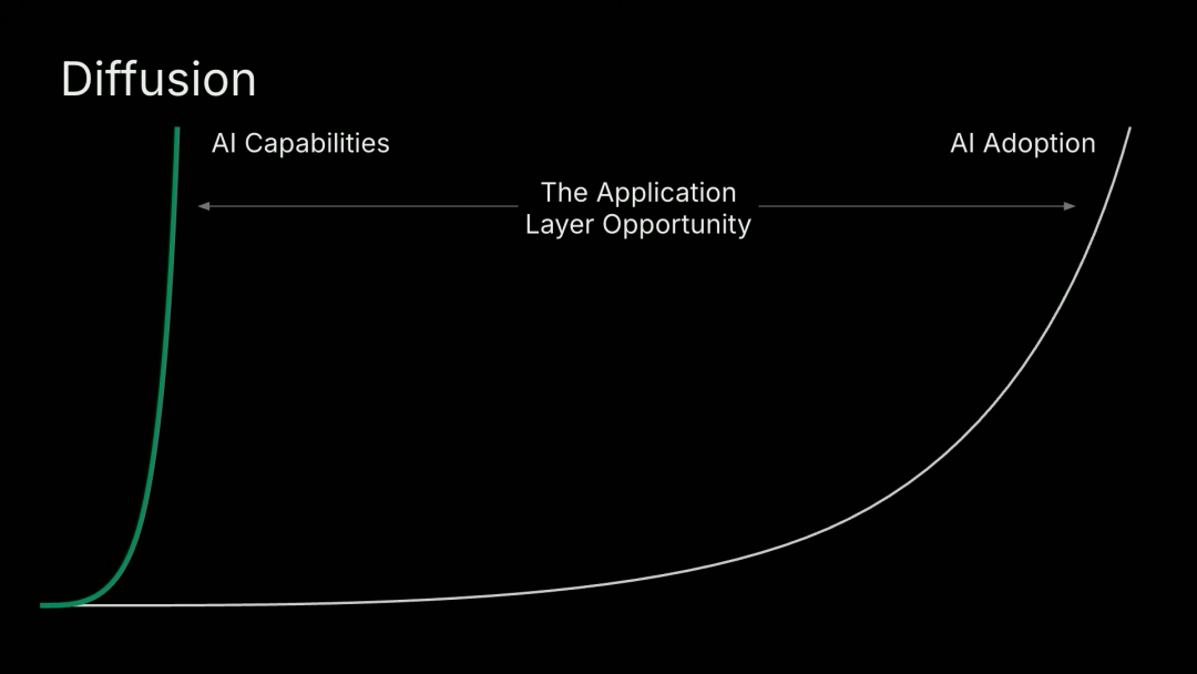 红杉资本 AI Ascent Keynote ｜ 2026: This is AGI