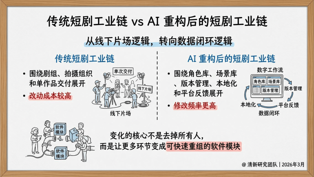 2026年AI短剧发展研究报告-清华大学_18.png