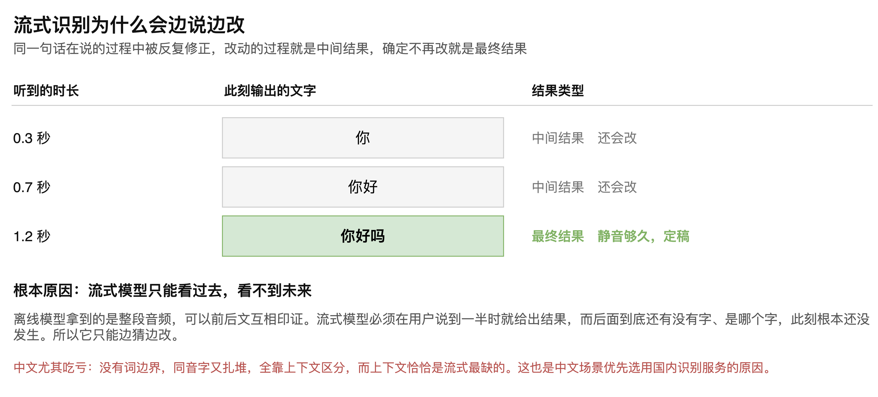 图5-3　中间结果与最终结果的产生过程