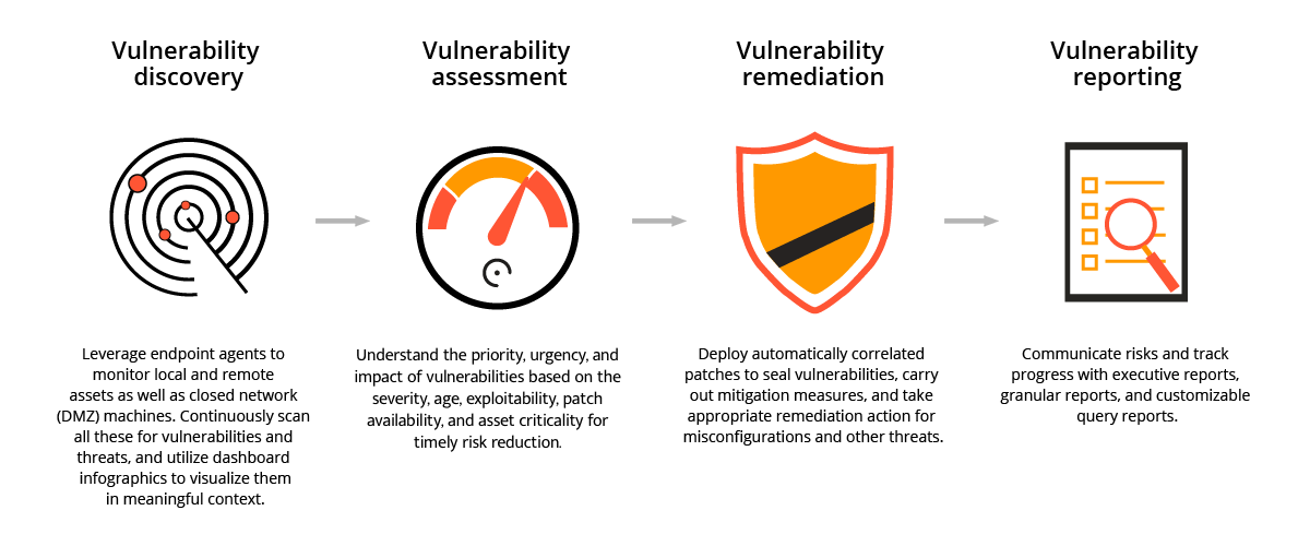 Linux Vulnerability Scanner | Scan Linux Server for Vulnerabilities