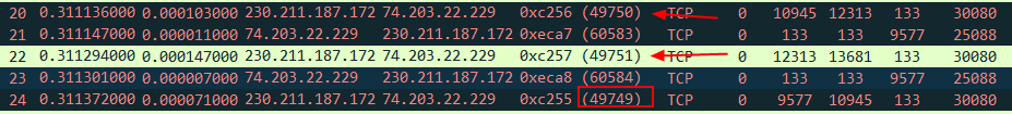 TCP Analysis Flags 之 TCP Out-Of-Order