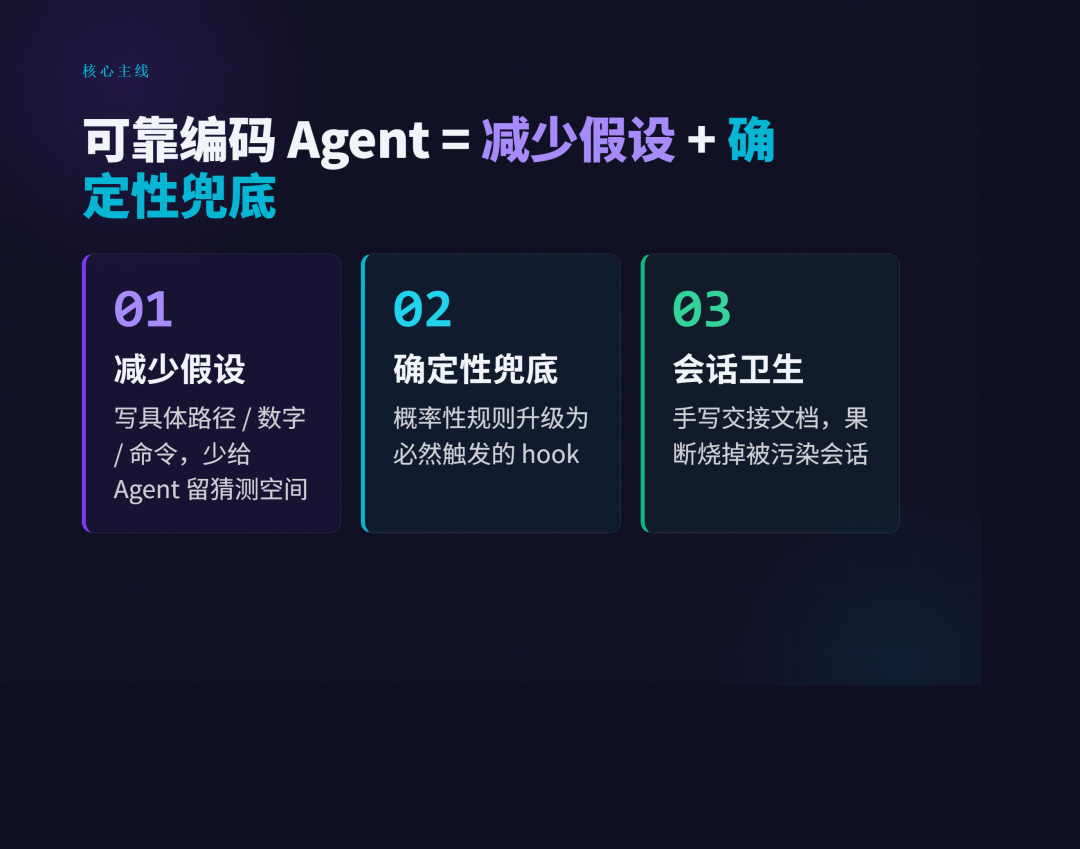 核心主线图，减少假设加上确定性兜底
