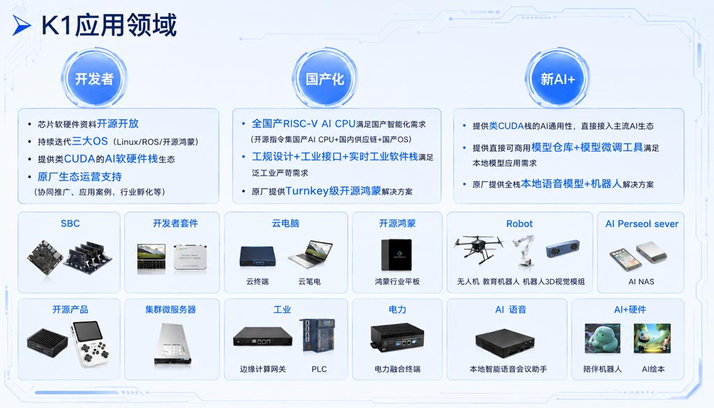 国货情怀篇｜触拓科技匠心打造，K1芯片鸿蒙系统彰显国产自主力量(图2)