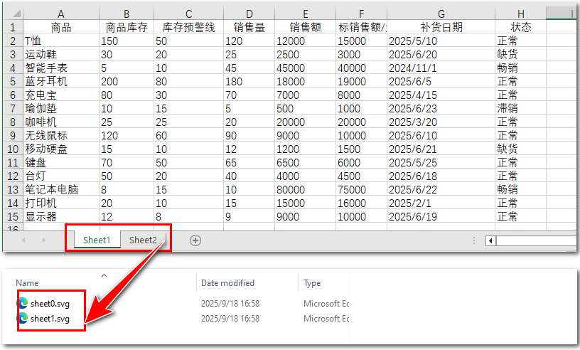 Java 将所有 Excel 工作表转换为 SVG