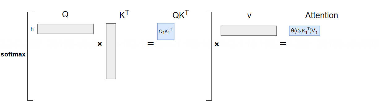 without cache 计算示意图 1