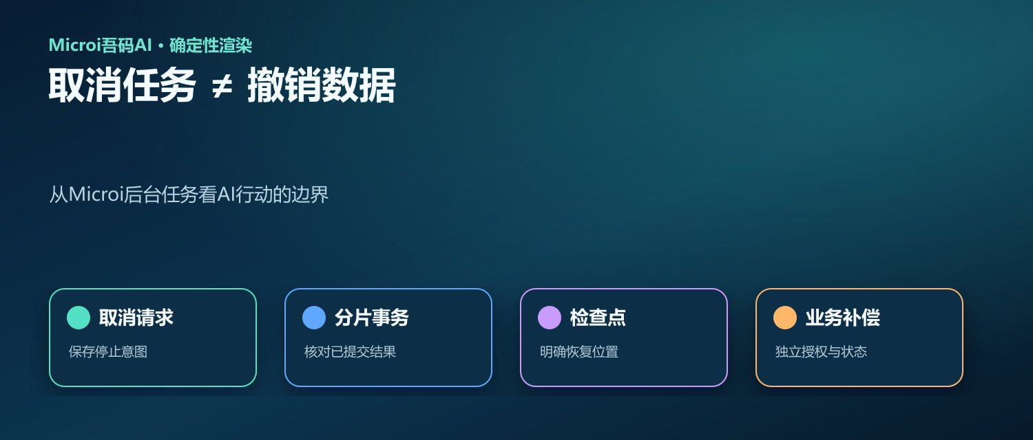 后台任务取消与数据撤销的边界
