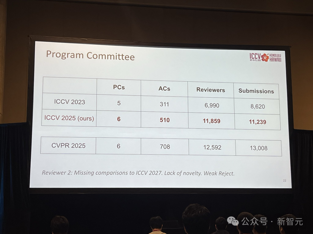 Iccv ICCV 2025 最佳论文出炉!何恺明、孙剑等十年经典之作夺奖-CSDN博客