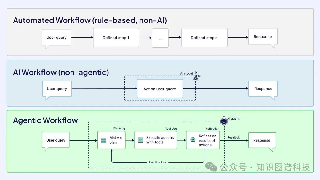 types-of-workflows.jpg