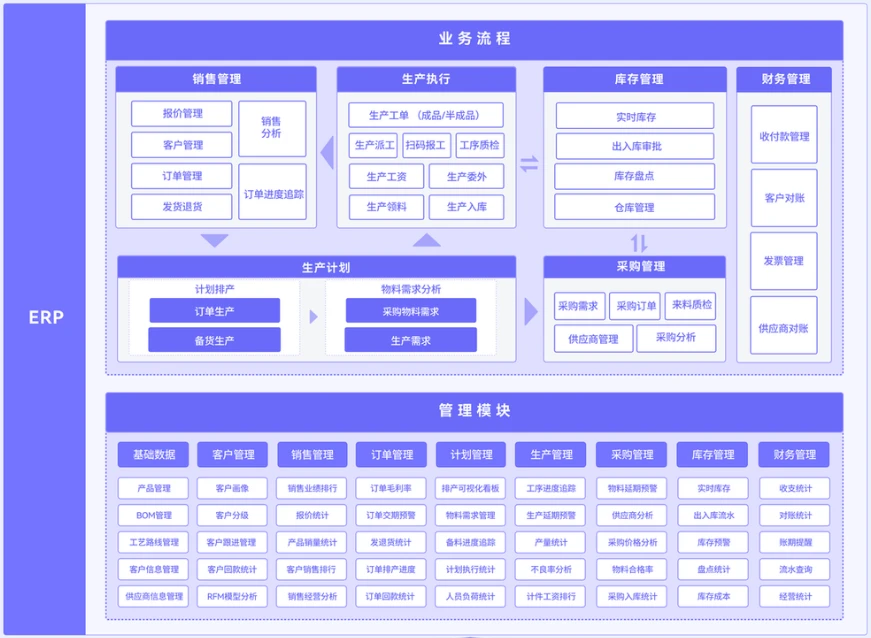 WMS的功能ERP基本都有，为什么有这么多人有了ERP还要上WMS？_wms仓库管理和erp-CSDN博客