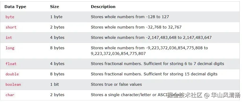 Java 的几种 primitive 数据类型