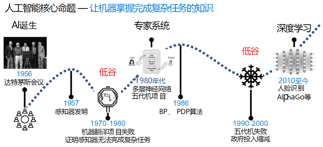 2026年大模型时代AI智能体发展研究报告（2026）