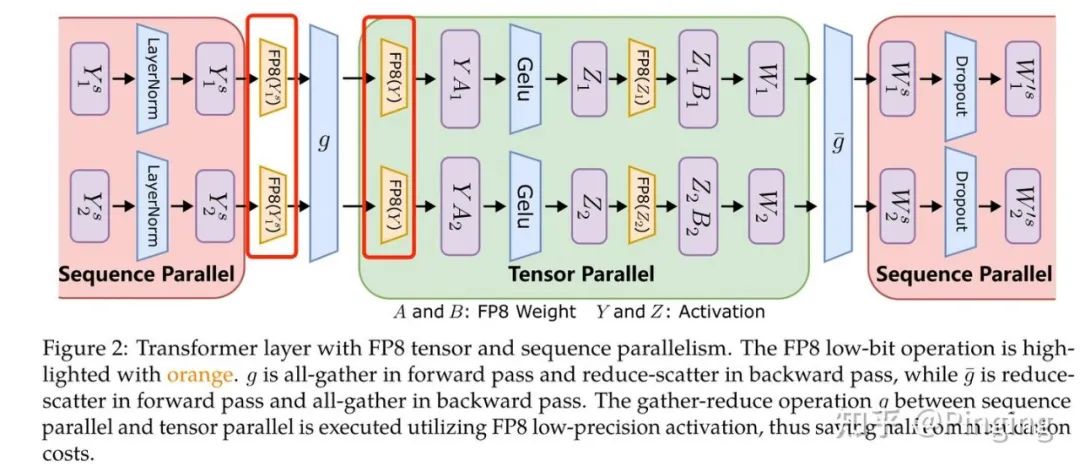 字节三面：如何用FP8训练大模型？_人工智能_AGI大模型老王-DeepSeek技术社区