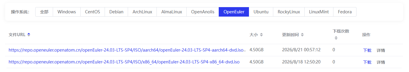 OpenEuler