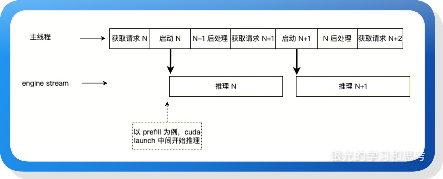 styled-图12-style5