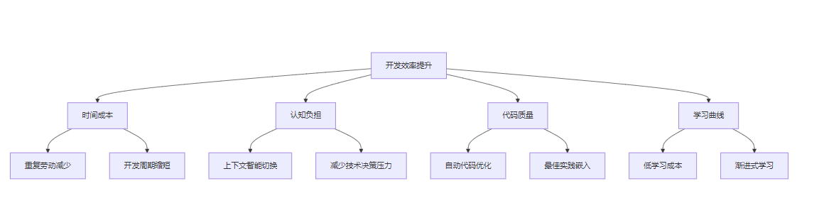飞算JavaAI：重新定义研发效能，让代码生成如丝般顺滑_飞算javaai的诞生背景