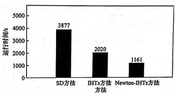 光刻技术第20期 | 非线性压缩感知光源-掩模优化技术及对比分析_光源-掩膜协同优化技术(smo)-CSDN博客