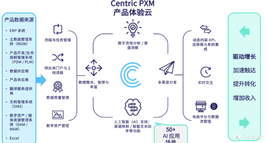敏捷开发价值观解密：为什么“响应变化”比遵循计划更重要？