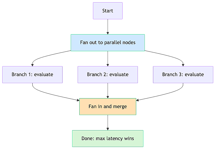 parallel-workflow