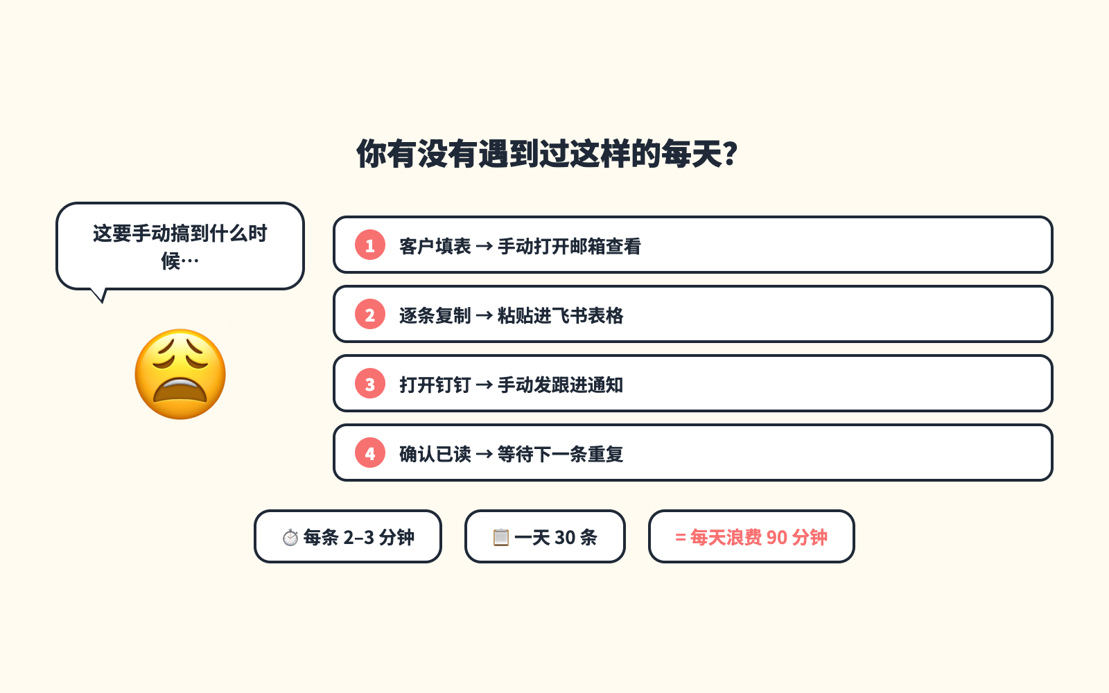 扣子工作流职场痛点场景：手动处理信息的烦恼