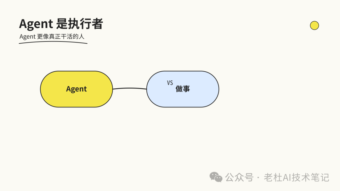 图2：办公公司类比图，分别对应员工/SOP/插口/平台/办公室操作系统