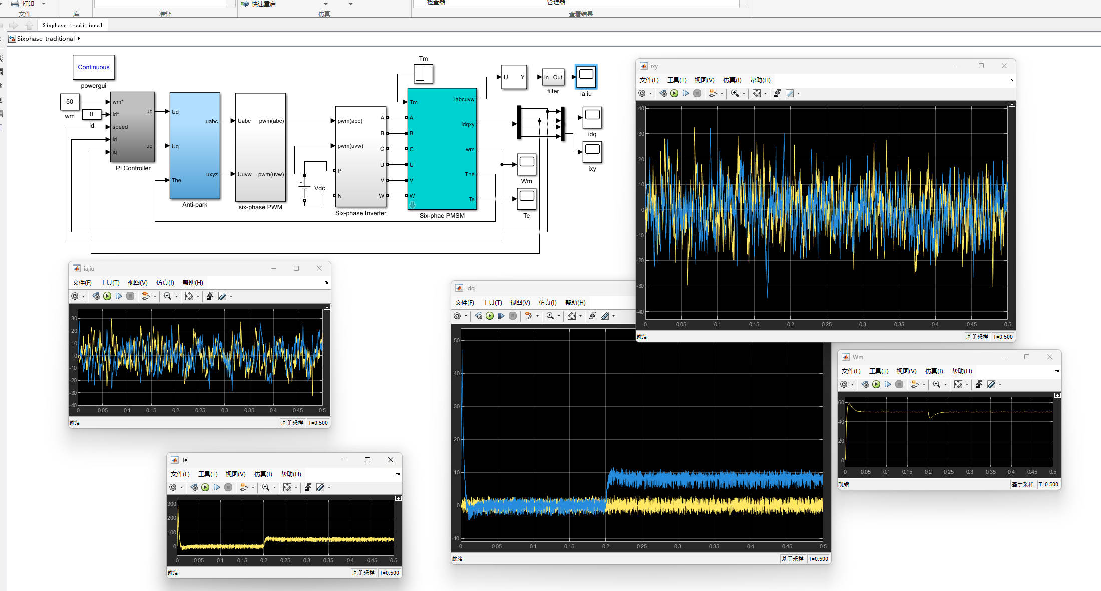 基于MATLAB/Simulink的六相永磁同步电机的控制策略_六相电机双电机控制器-CSDN博客