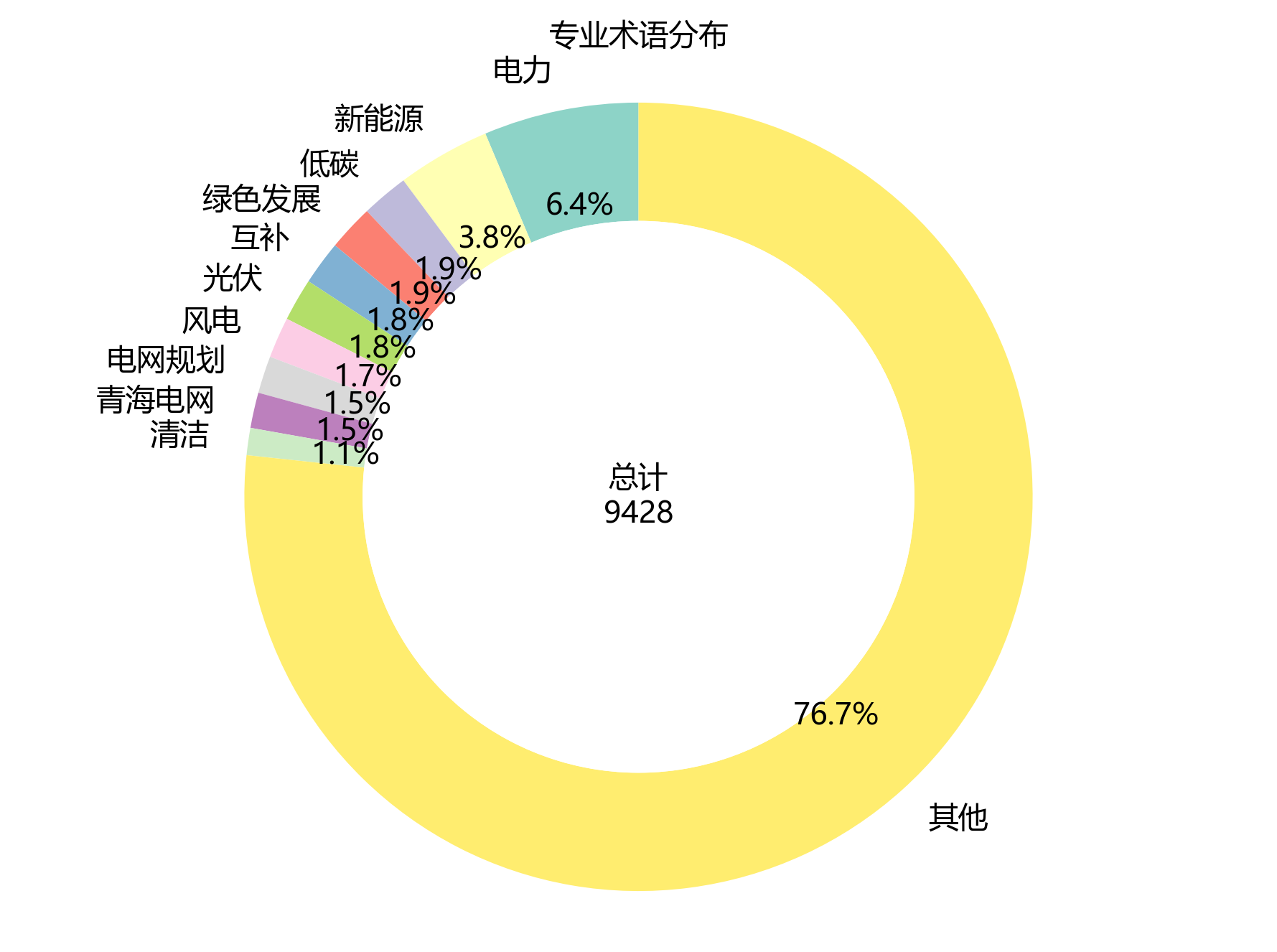 环形图_专业术语
