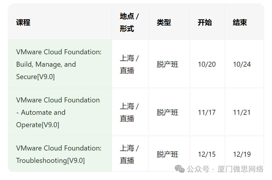 【考证资讯】VMware认证考试改版通知！_vmware 考试认证-CSDN博客