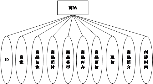 图11