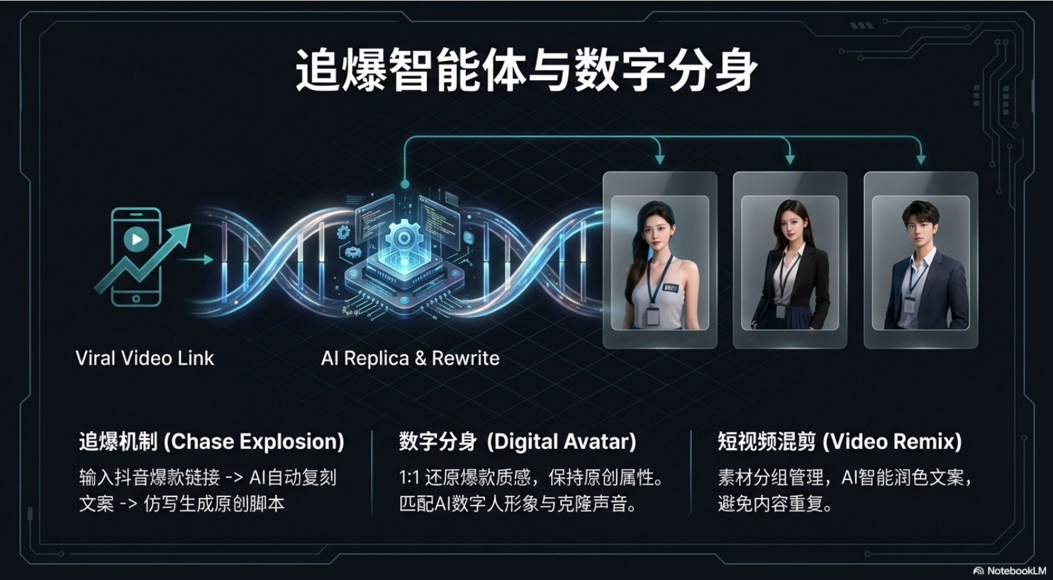 创客兔AI超级员工