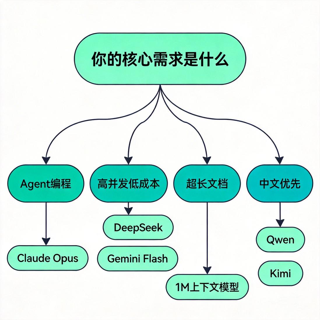 总结
