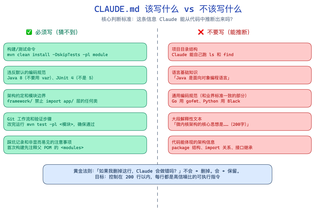 write-vs-not-write