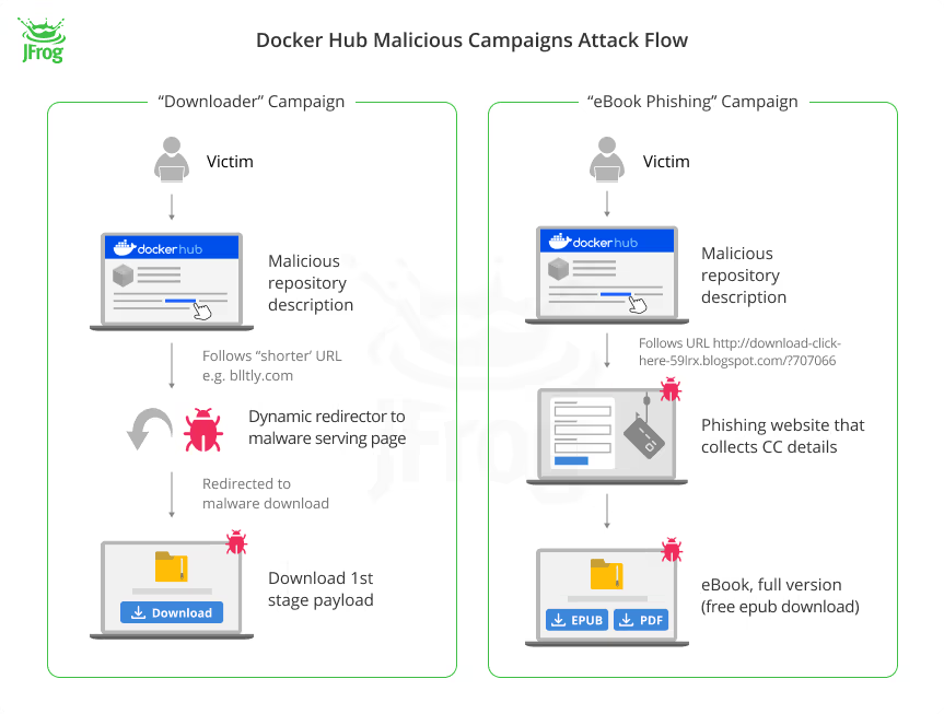 JFrog security research