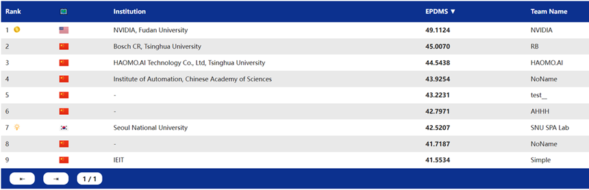 图片 1 NAVSIM v2 挑战赛排行榜