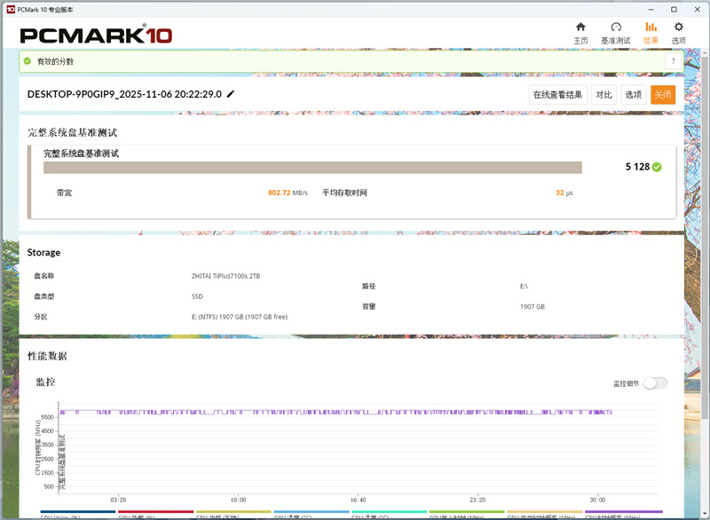致态TiPlus7100s 2TB SSD首发评测：新一代PCIe 4.0无缓旗舰