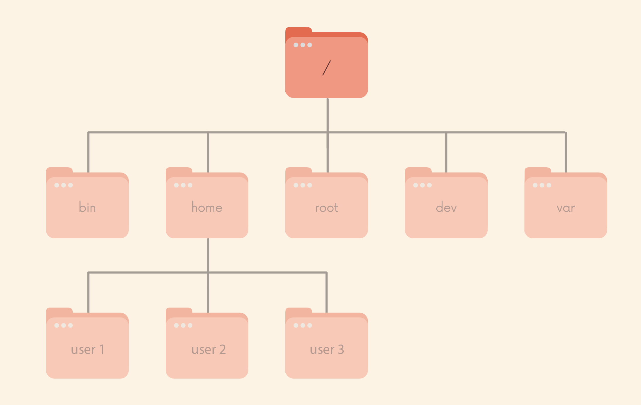 Change Default Home Directory in Linux