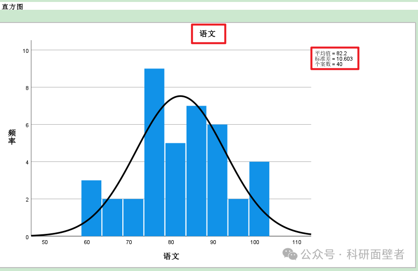 SPSS——频数分布统计(介绍常用统计量,正态分布,峰度,偏度)_正态分布频数-CSDN博客